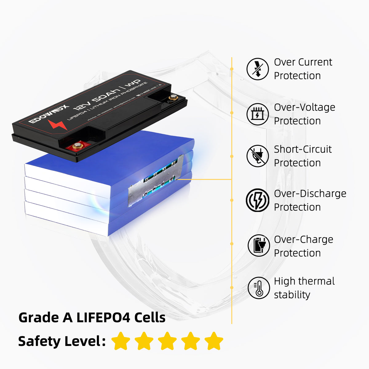 Edownux 12v 50Ah LIFEPO4 Battery BMS 50A 640W, 100% Deep cycle, Trolling Motor